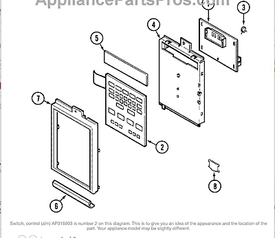 Placeholder